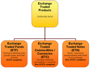 ETFs ¿Cómo una buena idea puede convertirse en Desastre?